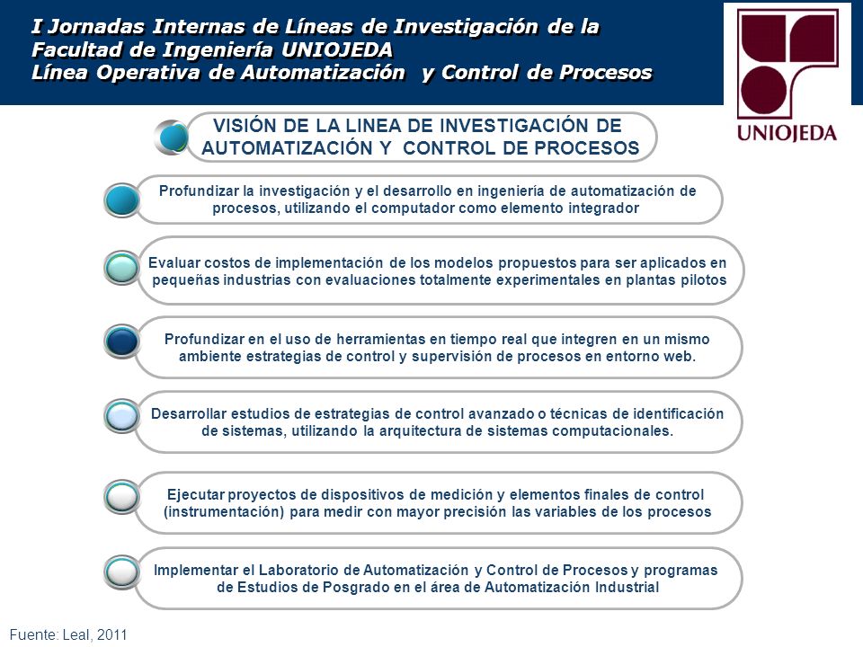 I Jornadas Internas de Líneas de Investigación de la