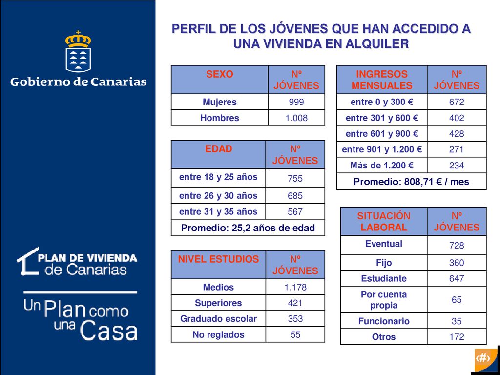 PERFIL DE LOS JÓVENES QUE HAN ACCEDIDO A UNA VIVIENDA EN ALQUILER