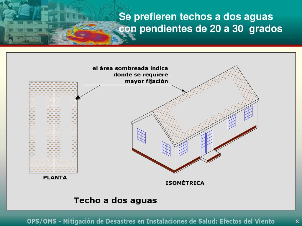 Se prefieren techos a dos aguas con pendientes de 20 a 30 grados