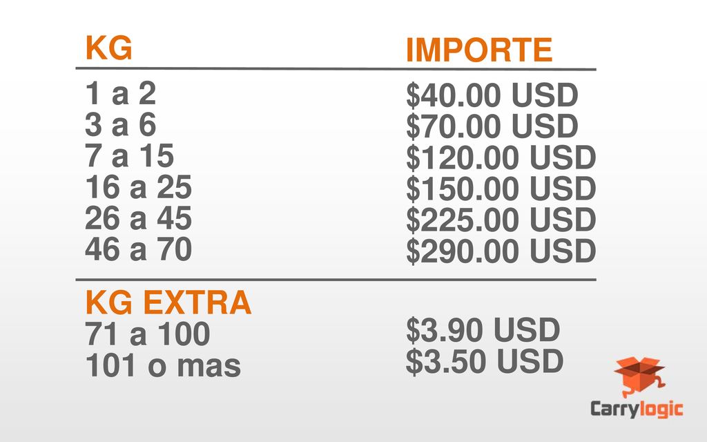 KG 1 a 2. 3 a 6. 7 a a a a 70. IMPORTE. $40.00 USD. $70.00 USD. $ USD.