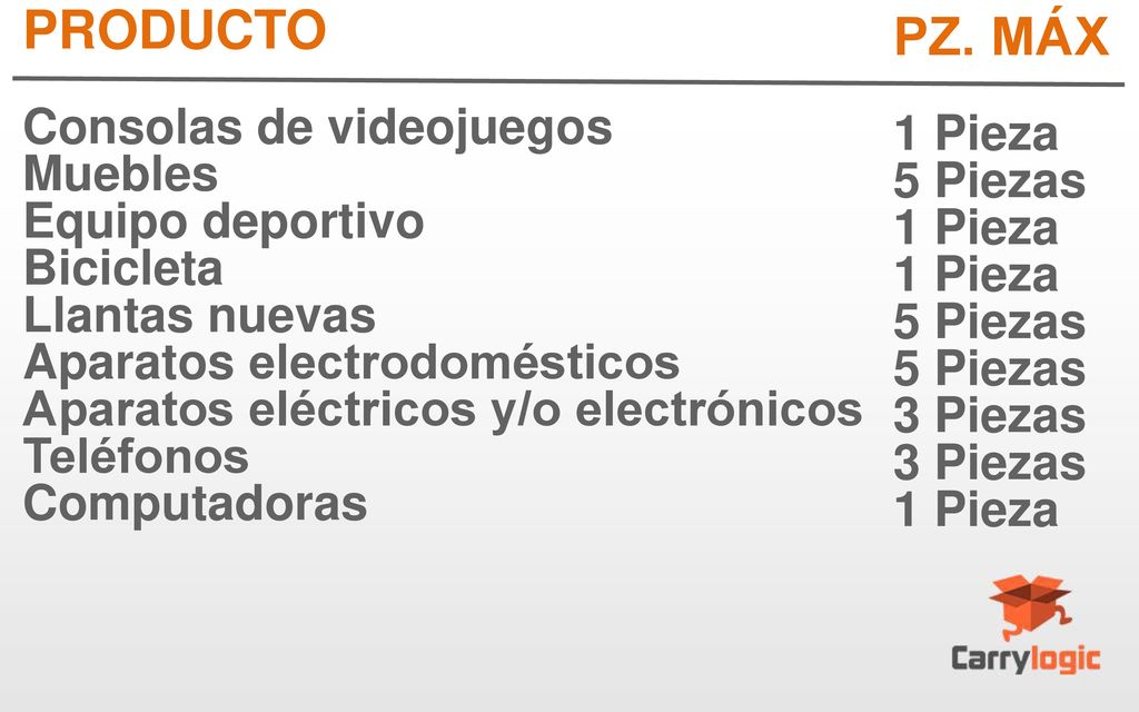 PRODUCTO PZ. MÁX Consolas de videojuegos 1 Pieza Muebles 5 Piezas