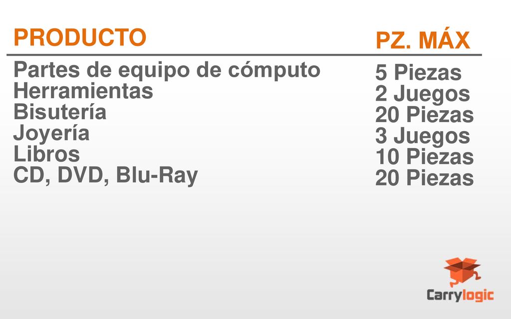 PRODUCTO PZ. MÁX Partes de equipo de cómputo 5 Piezas Herramientas