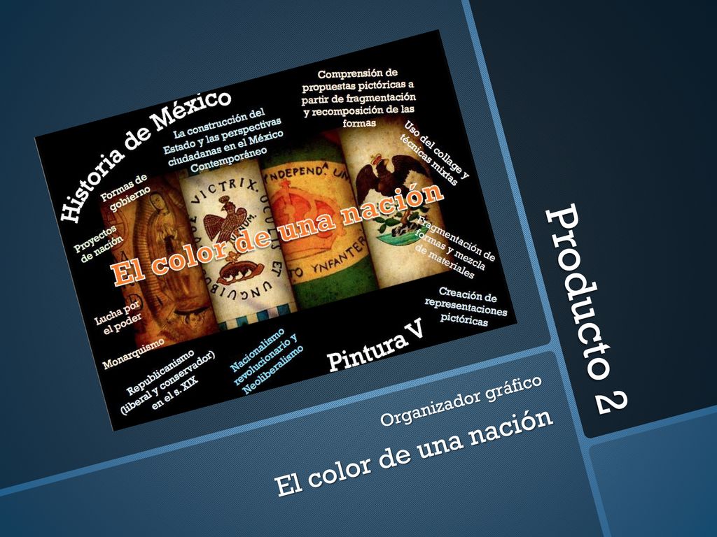 Producto 2 Organizador gráfico El color de una nación