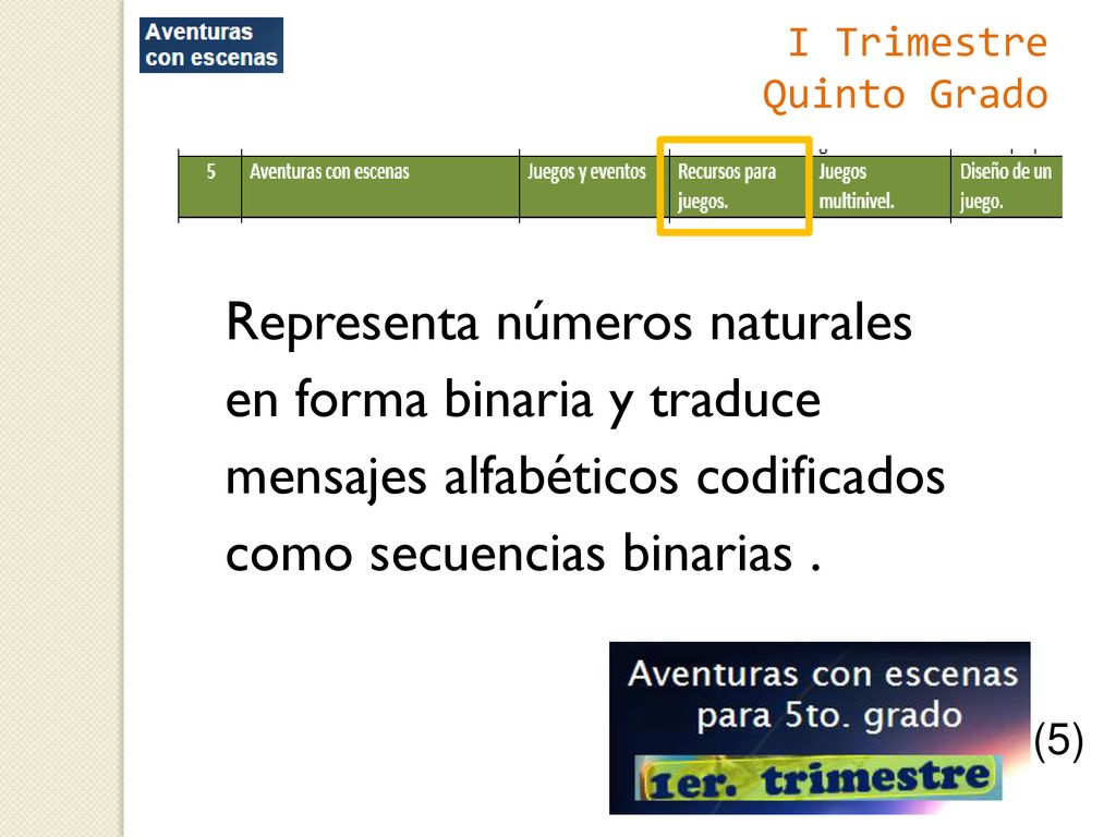 I Trimestre Quinto Grado. Representa números naturales en forma binaria y traduce mensajes alfabéticos codificados como secuencias binarias .