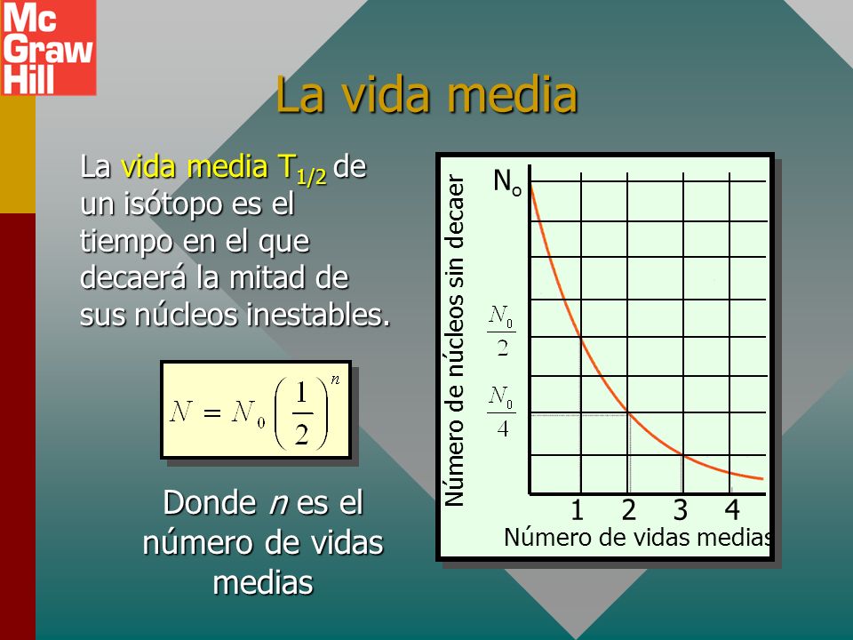 La vida media Donde n es el número de vidas medias