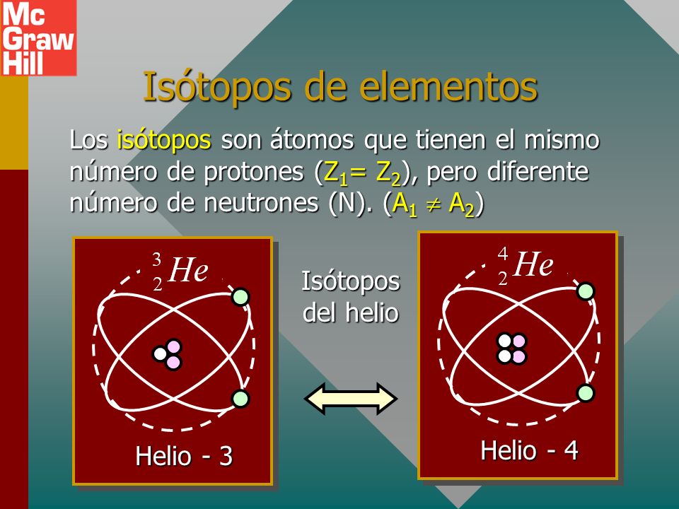 Isótopos de elementos Los isótopos son átomos que tienen el mismo número de protones (Z1= Z2), pero diferente número de neutrones (N). (A1  A2)