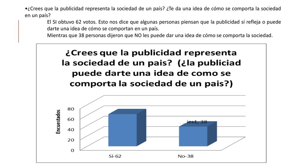 ¿Crees que la publicidad representa la sociedad de un país
