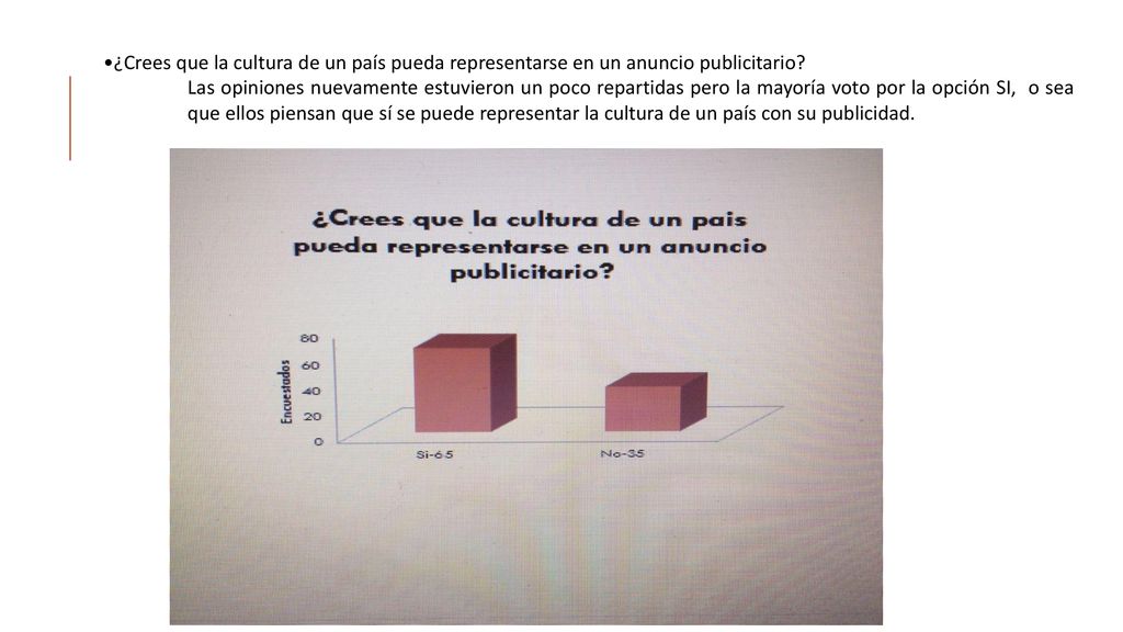 ¿Crees que la cultura de un país pueda representarse en un anuncio publicitario