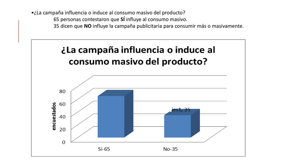¿La campaña influencia o induce al consumo masivo del producto