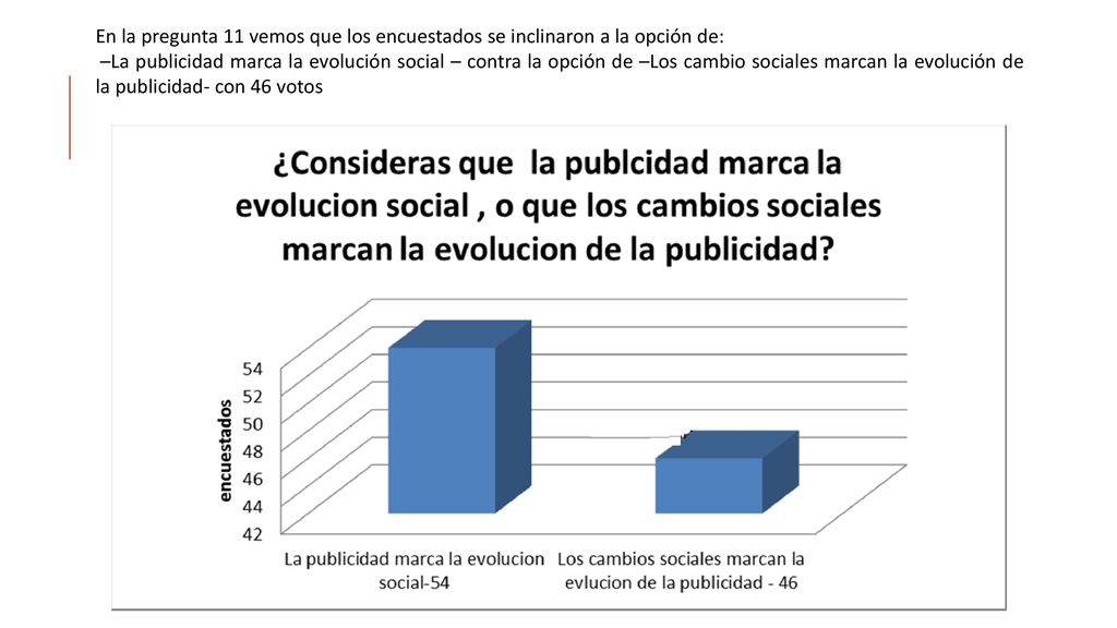 En la pregunta 11 vemos que los encuestados se inclinaron a la opción de: