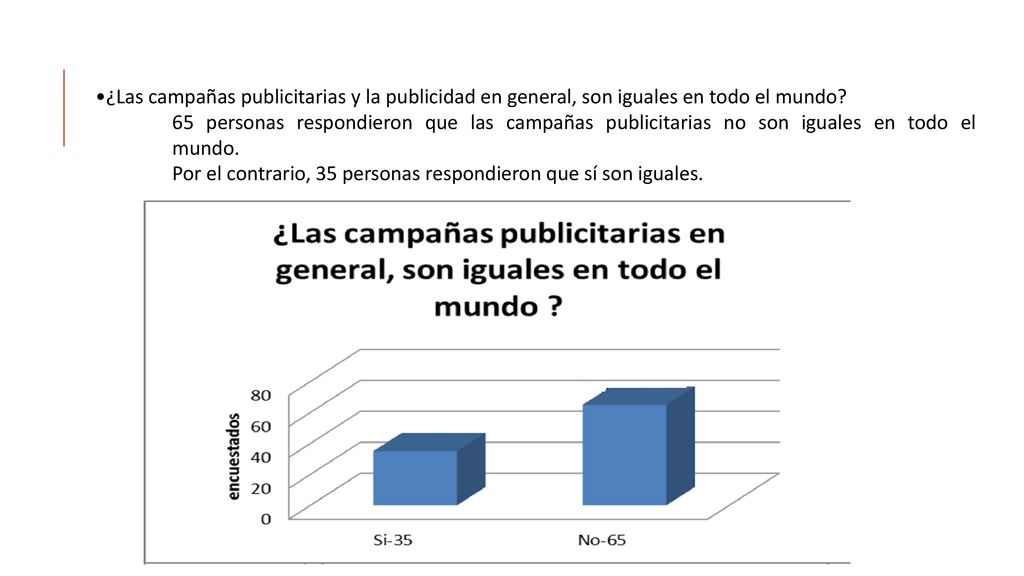 ¿Las campañas publicitarias y la publicidad en general, son iguales en todo el mundo