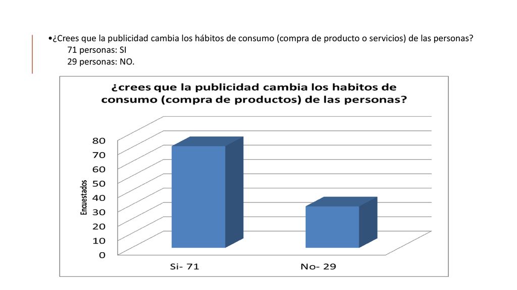 ¿Crees que la publicidad cambia los hábitos de consumo (compra de producto o servicios) de las personas