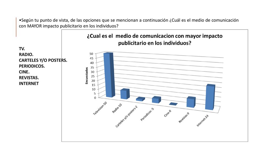 Según tu punto de vista, de las opciones que se mencionan a continuación ¿Cuál es el medio de comunicación con MAYOR impacto publicitario en los individuos