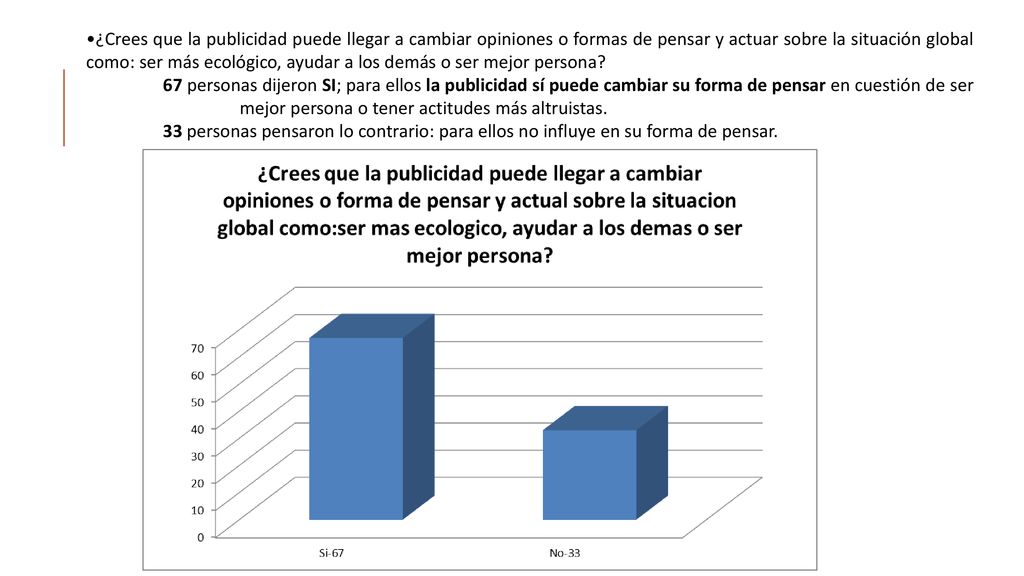 ¿Crees que la publicidad puede llegar a cambiar opiniones o formas de pensar y actuar sobre la situación global como: ser más ecológico, ayudar a los demás o ser mejor persona