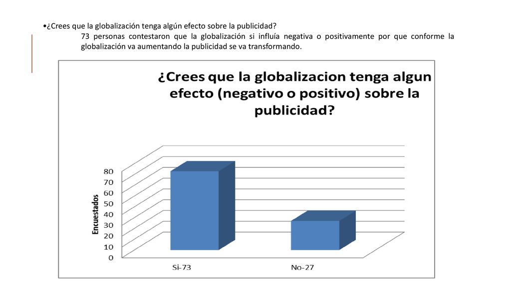 ¿Crees que la globalización tenga algún efecto sobre la publicidad