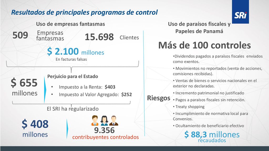 Uso de paraísos fiscales y Papeles de Panamá Perjuicio para el Estado
