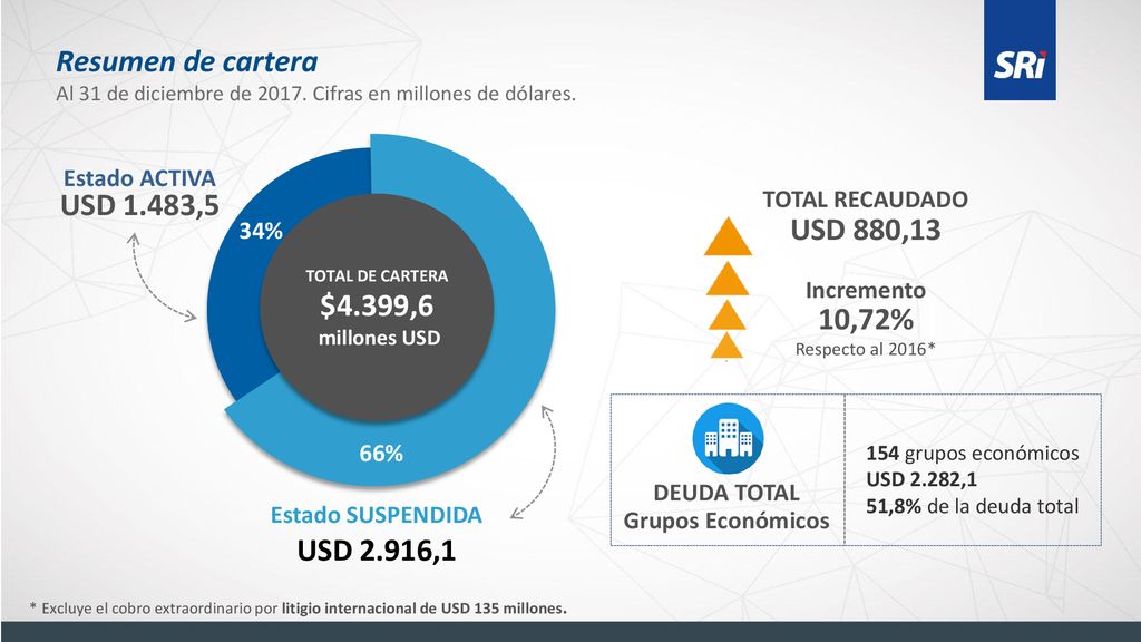 Resumen de cartera USD 1.483,5 USD 880,13 $4.399,6 10,72% USD 2.916,1