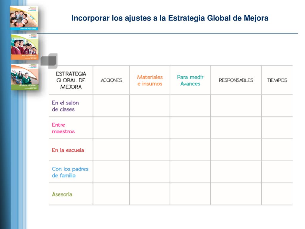 Incorporar los ajustes a la Estrategia Global de Mejora