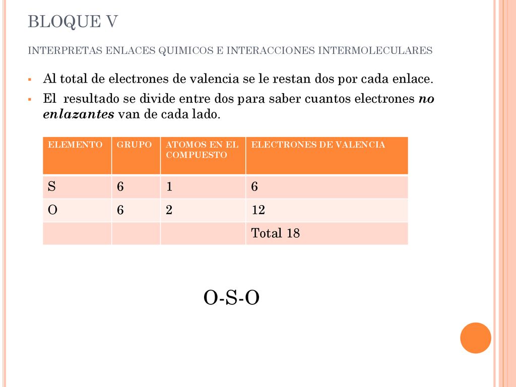 BLOQUE V INTERPRETAS ENLACES QUIMICOS E INTERACCIONES INTERMOLECULARES. Al total de electrones de valencia se le restan dos por cada enlace.