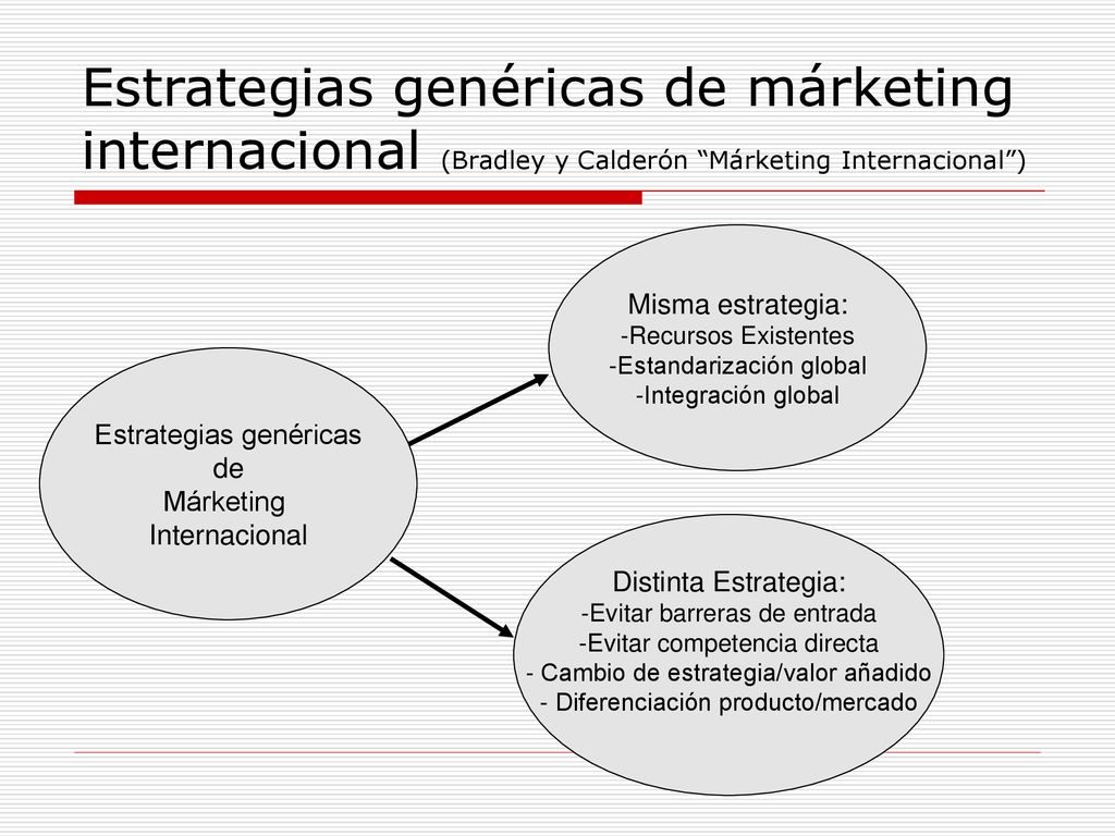 Estrategias genéricas de márketing internacional (Bradley y Calderón Márketing Internacional )