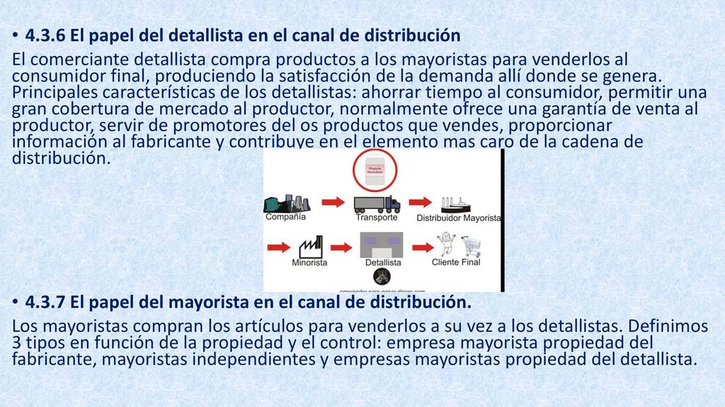4.3.6 El papel del detallista en el canal de distribución