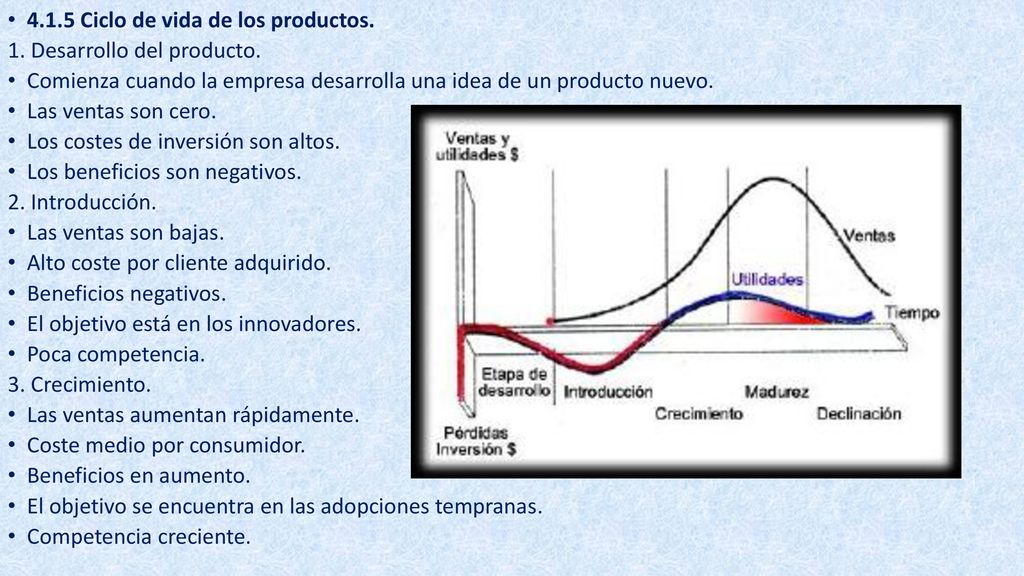 4.1.5 Ciclo de vida de los productos.