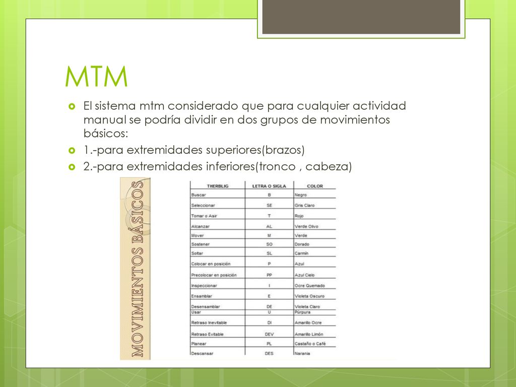MTM El sistema mtm considerado que para cualquier actividad manual se podría dividir en dos grupos de movimientos básicos: