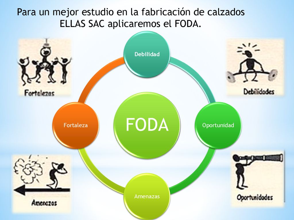 Para un mejor estudio en la fabricación de calzados ELLAS SAC aplicaremos el FODA.