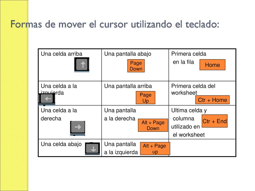 Formas de mover el cursor utilizando el teclado: