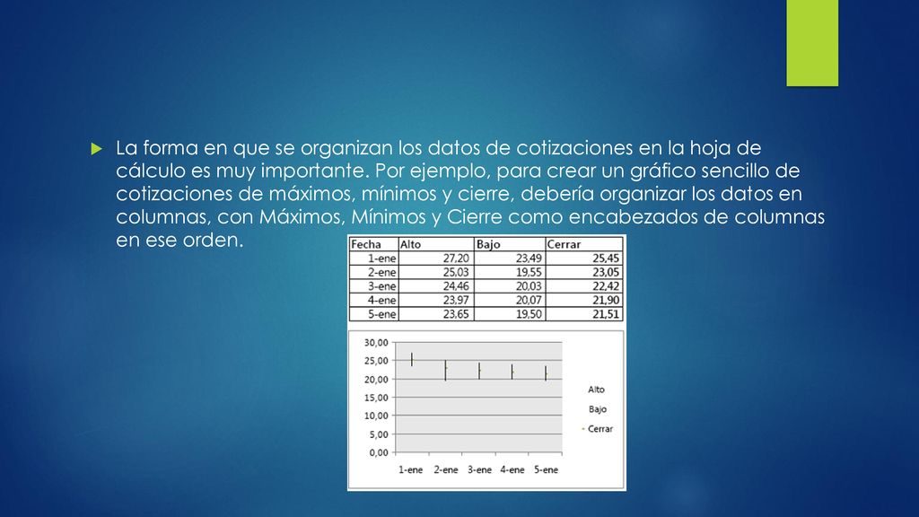 La forma en que se organizan los datos de cotizaciones en la hoja de cálculo es muy importante.