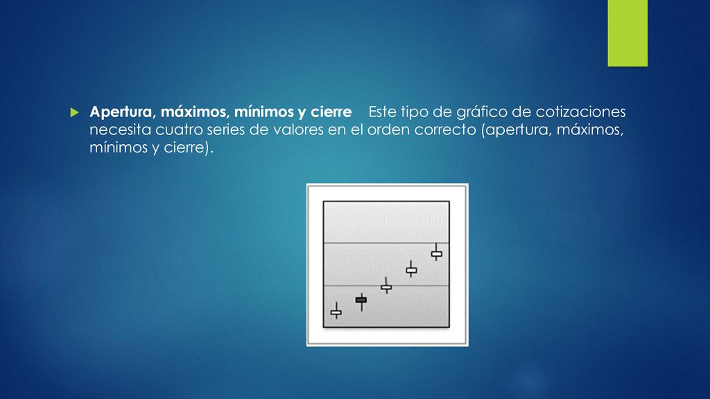 Apertura, máximos, mínimos y cierre Este tipo de gráfico de cotizaciones necesita cuatro series de valores en el orden correcto (apertura, máximos, mínimos y cierre).