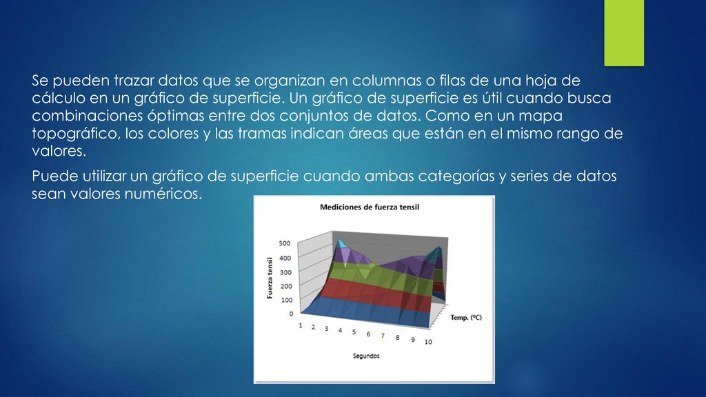 Se pueden trazar datos que se organizan en columnas o filas de una hoja de cálculo en un gráfico de superficie. Un gráfico de superficie es útil cuando busca combinaciones óptimas entre dos conjuntos de datos. Como en un mapa topográfico, los colores y las tramas indican áreas que están en el mismo rango de valores.