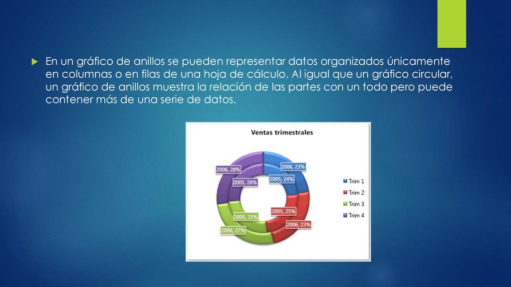 En un gráfico de anillos se pueden representar datos organizados únicamente en columnas o en filas de una hoja de cálculo.