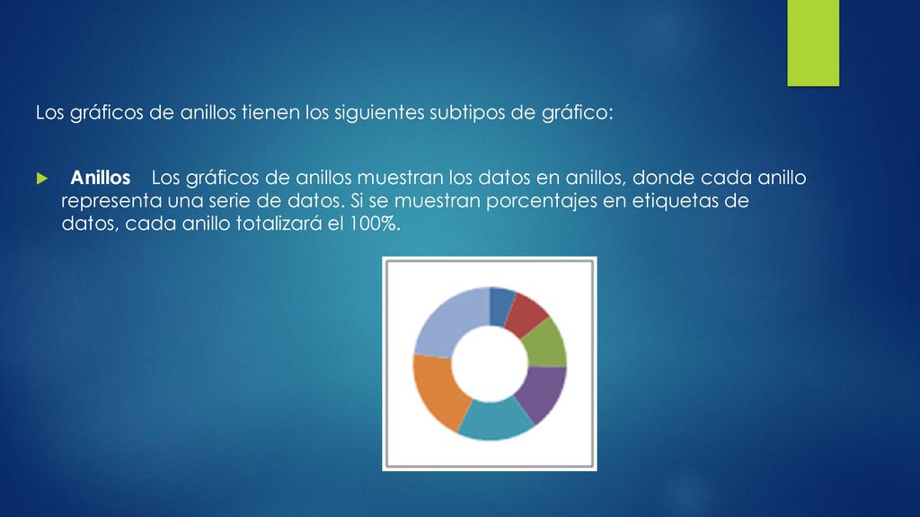 Los gráficos de anillos tienen los siguientes subtipos de gráfico: