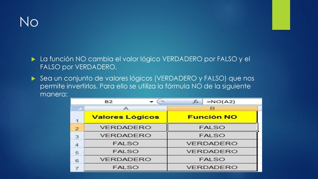 No La función NO cambia el valor lógico VERDADERO por FALSO y el FALSO por VERDADERO.