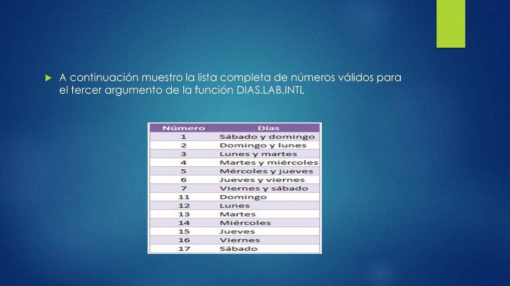 A continuación muestro la lista completa de números válidos para el tercer argumento de la función DIAS.LAB.INTL