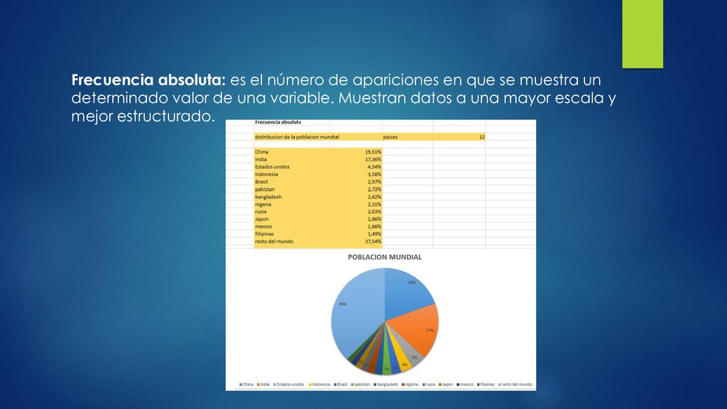 Frecuencia absoluta: es el número de apariciones en que se muestra un determinado valor de una variable.