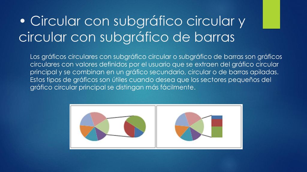 • Circular con subgráfico circular y circular con subgráfico de barras