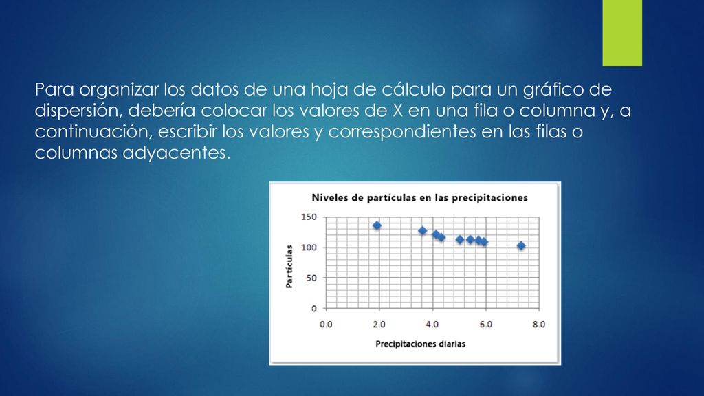 Para organizar los datos de una hoja de cálculo para un gráfico de dispersión, debería colocar los valores de X en una fila o columna y, a continuación, escribir los valores y correspondientes en las filas o columnas adyacentes.