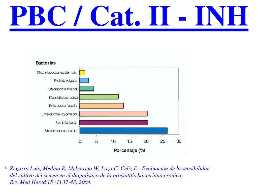 PBC / Cat. II - INH * Zegarra Luis, Medina R, Melgarejo W, Loza C, Celiz E.: