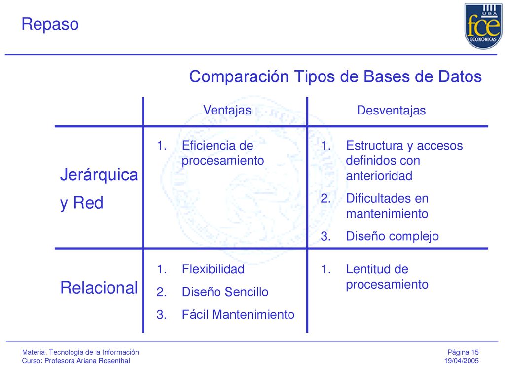 Comparación Tipos de Bases de Datos