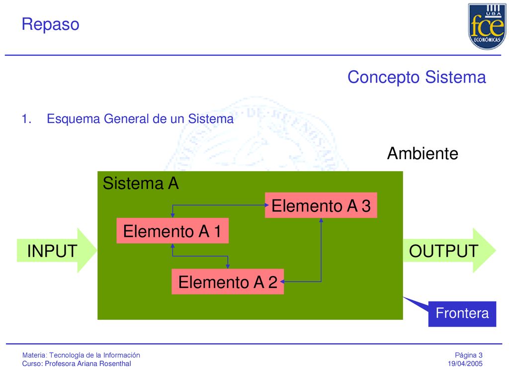 Concepto Sistema Ambiente Sistema A Elemento A 1 Elemento A 2