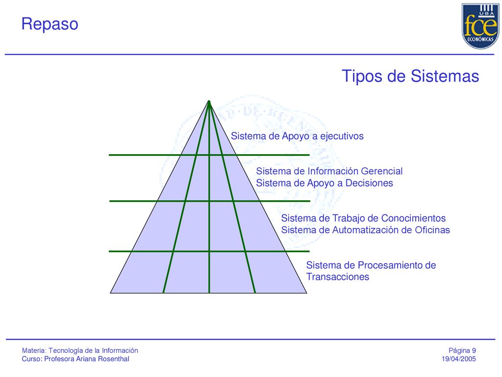 Tipos de Sistemas Sistema de Apoyo a ejecutivos