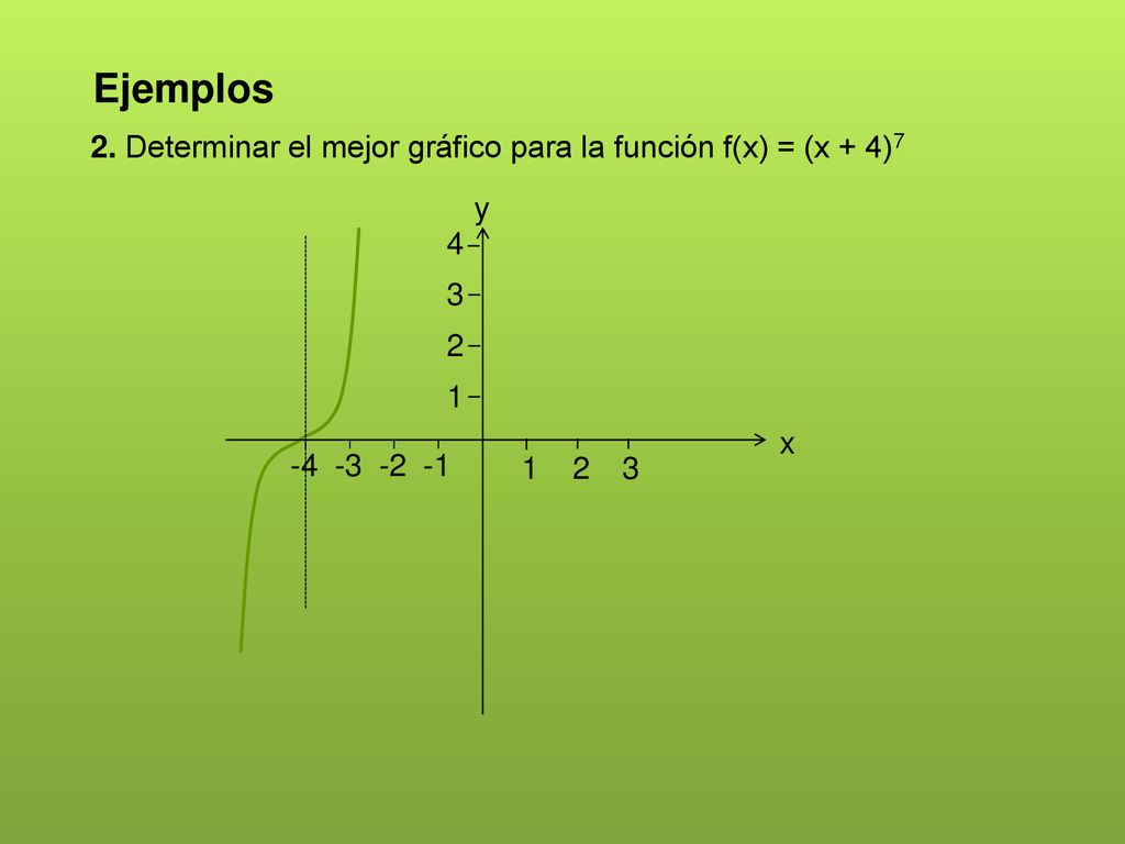 Ejemplos 2. Determinar el mejor gráfico para la función f(x) = (x + 4)7 x y