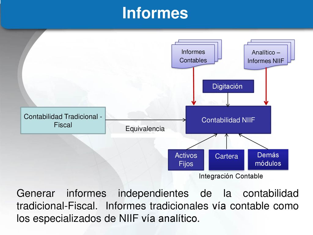 Informes Contabilidad Tradicional -Fiscal. Contabilidad NIIF. Activos Fijos. Cartera. Demás módulos.