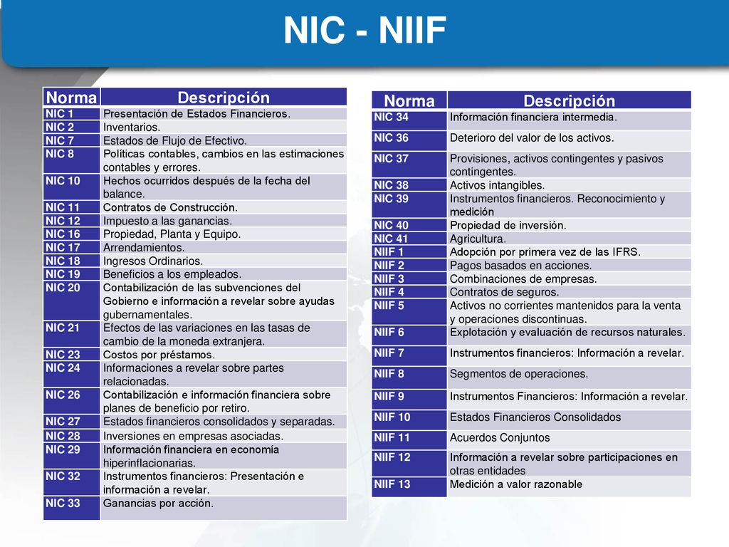 NIC - NIIF Norma Descripción Norma Descripción NIC 1