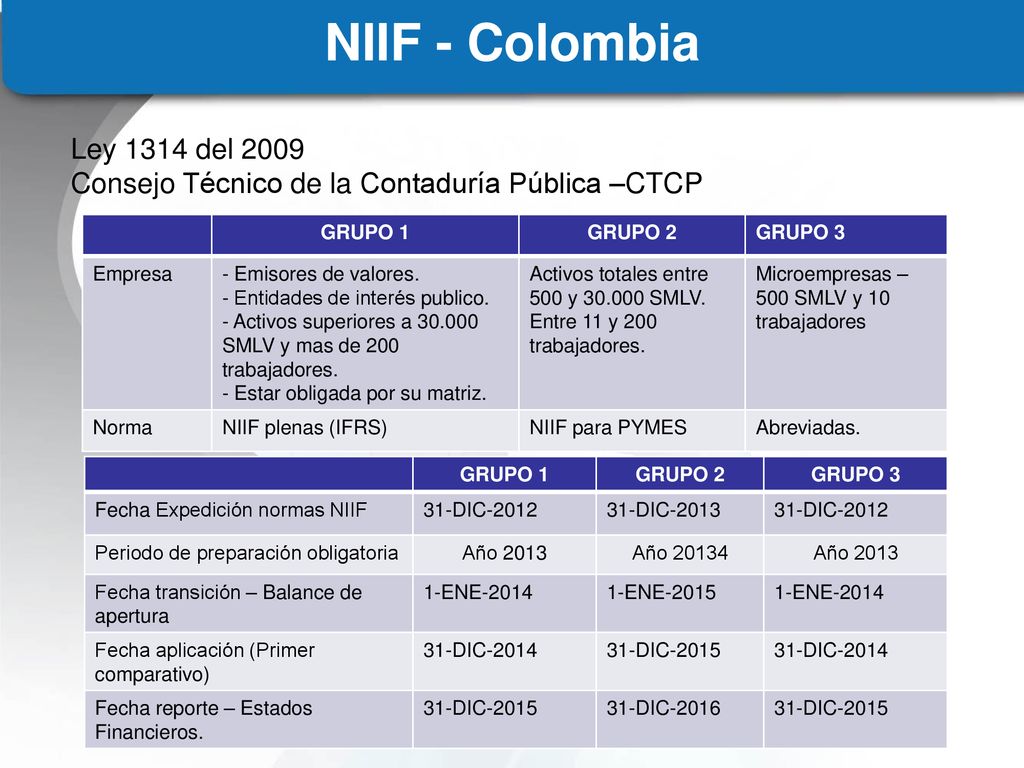 NIIF - Colombia Ley 1314 del Consejo Técnico de la Contaduría Pública –CTCP. GRUPO 1. GRUPO 2.