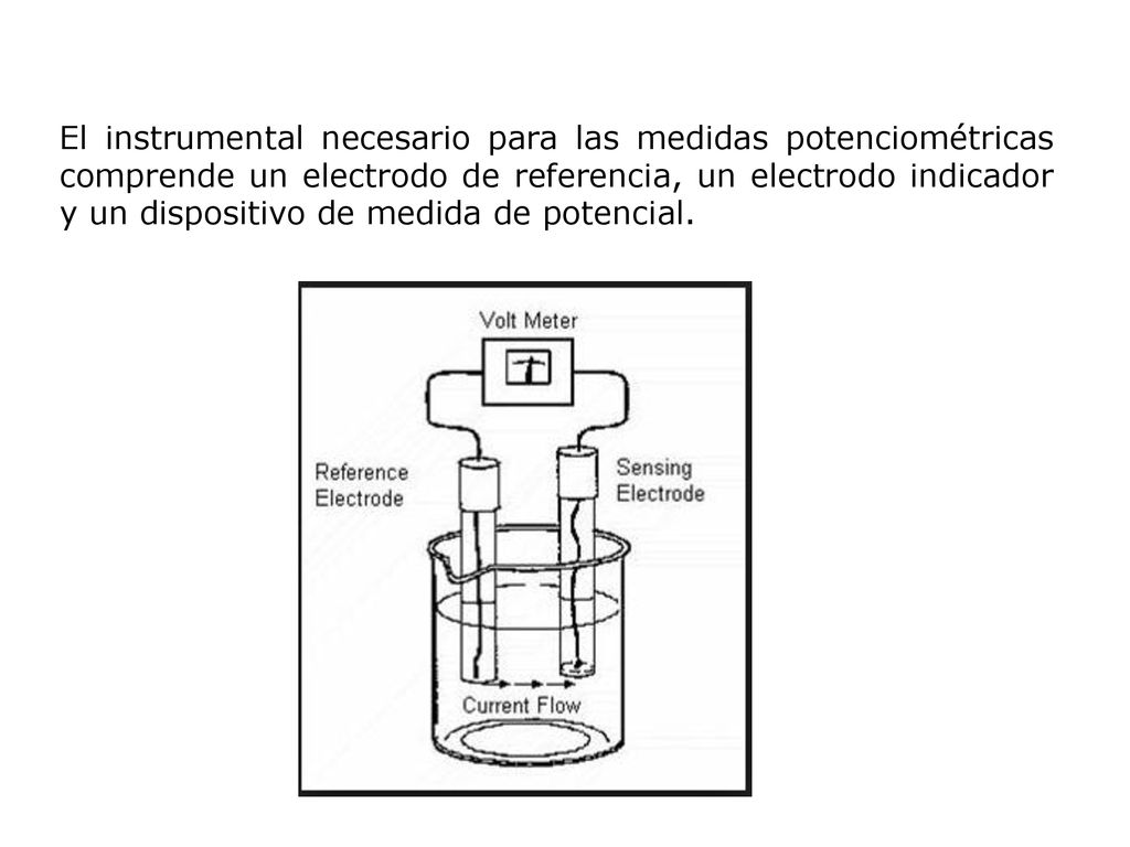 El instrumental necesario para las medidas potenciométricas comprende un electrodo de referencia, un electrodo indicador y un dispositivo de medida de potencial.