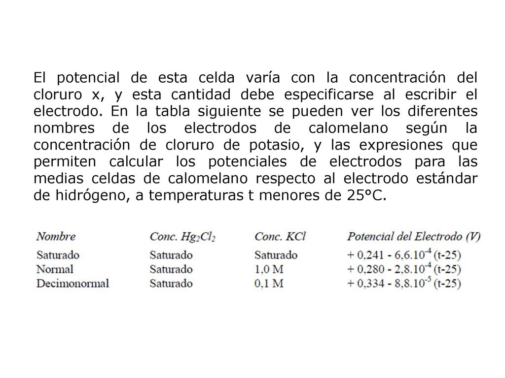 El potencial de esta celda varía con la concentración del cloruro x, y esta cantidad debe especificarse al escribir el electrodo.