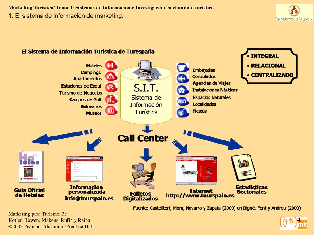 1. El sistema de información de marketing.